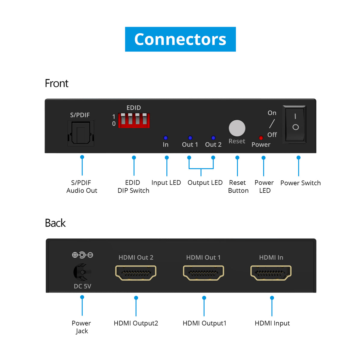 2 Port 8K60 HDMI 48G Splitter with EDID