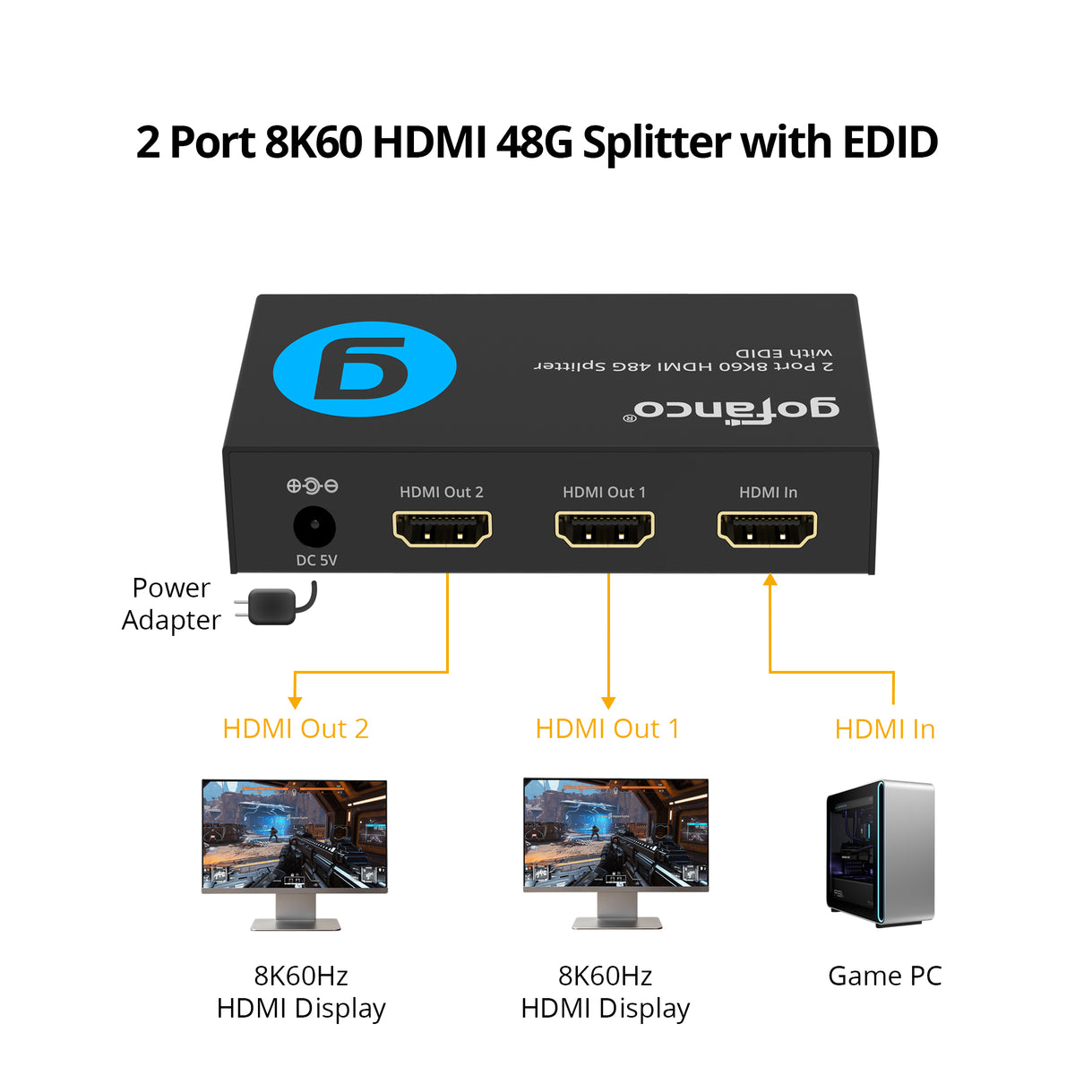 2 Port 8K60 HDMI 48G Splitter with EDID