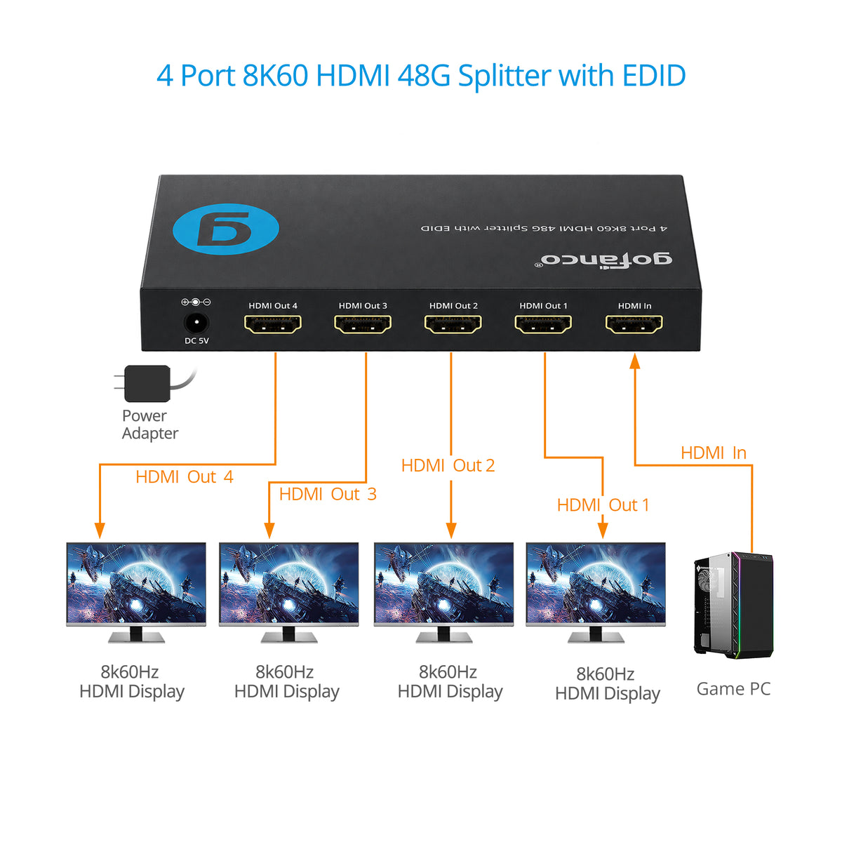 4 Port 8K60 HDMI 48G Splitter with EDID