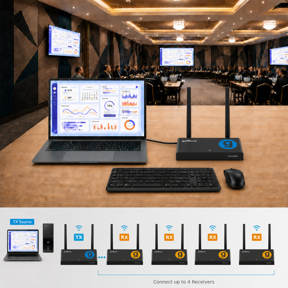 1080p HDMI Wireless KVM Extender - Receiver