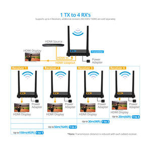 1080p HDMI Wireless KVM Extender - Receiver