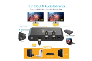 HDMI Splitter