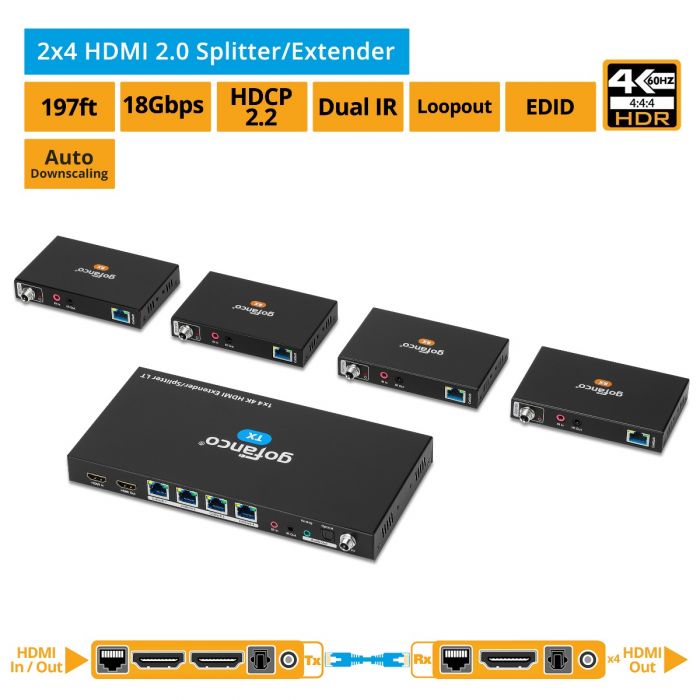 1x4 HDMI 2.0 CAT Extender/Splitter – 60m (HD20Ext4P-LT)