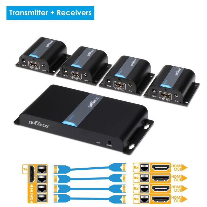 4-Port HDMI Extender/Splitter Over CAT5e/6 (130 ft.)