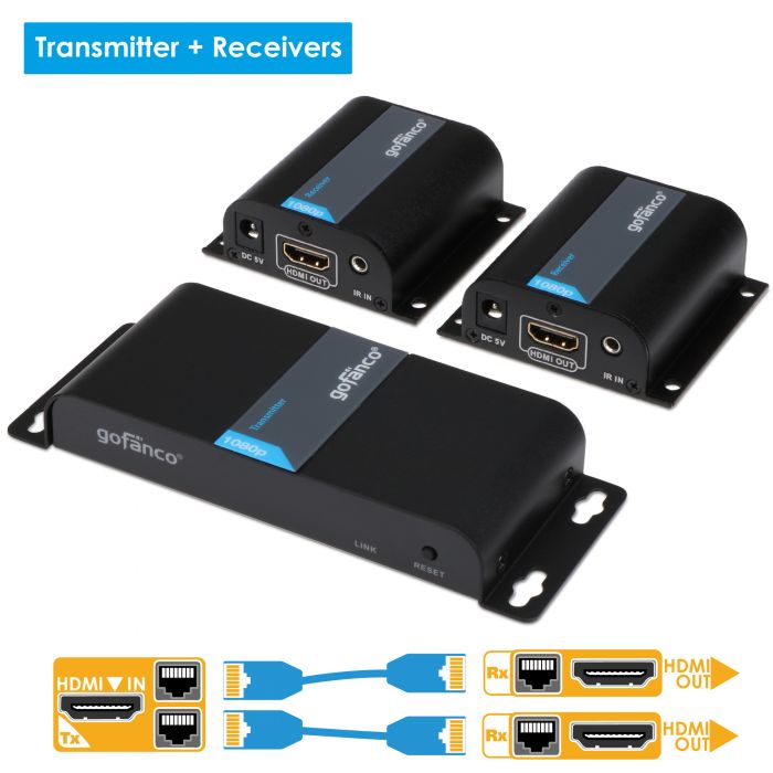 2-Port HDMI Extender/Splitter Over CAT5e/6 (130 ft.)