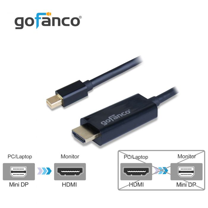Cable adaptador video Mini Display Port a HDMI VGA DVI – Flexcop
