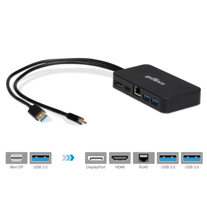 Mini DisplayPort 4K Video (HDMI+DP) Dock with USB 3.0 LAN Hub