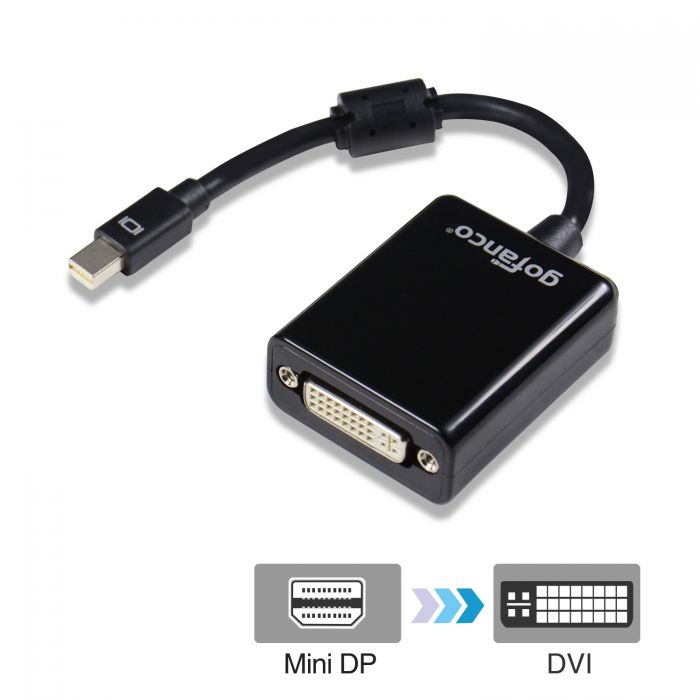 Male Thunderbolt to Female VGA/HDMI/DVI Hub