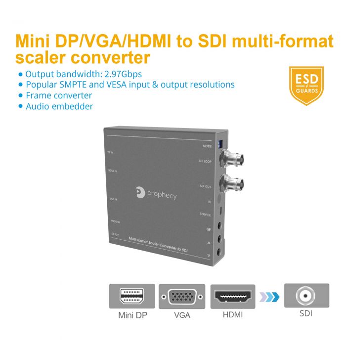 テレビ・映像機器 Videopro HDMI to SDI スケーラーセット2