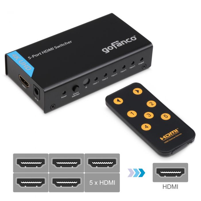 格安！！gofanco 4K 4x4 HDMIマトリックススプリッタ/スイッチ 格安！！gofanco 4K 4x4 HDMIマトリックススプリッタ/スイッチ