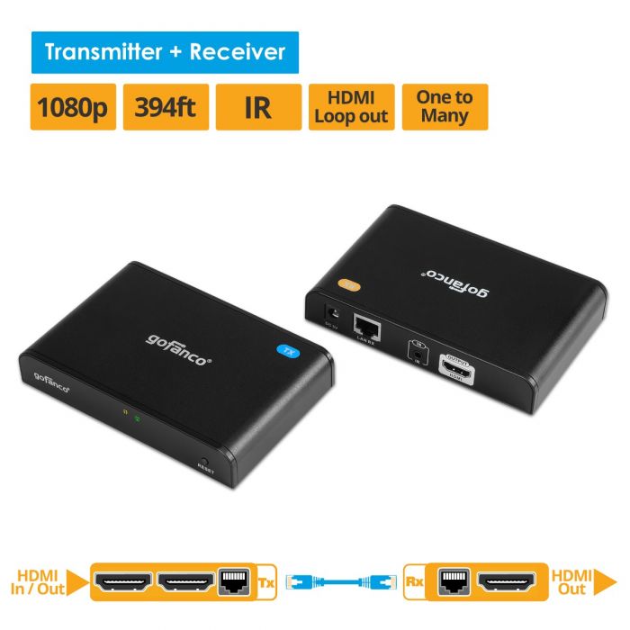 Settle arbejde Skim HDMI Over IP Cat5e/6 Extender Kit w/ Loopout (Up to 395 ft.) | gofanco