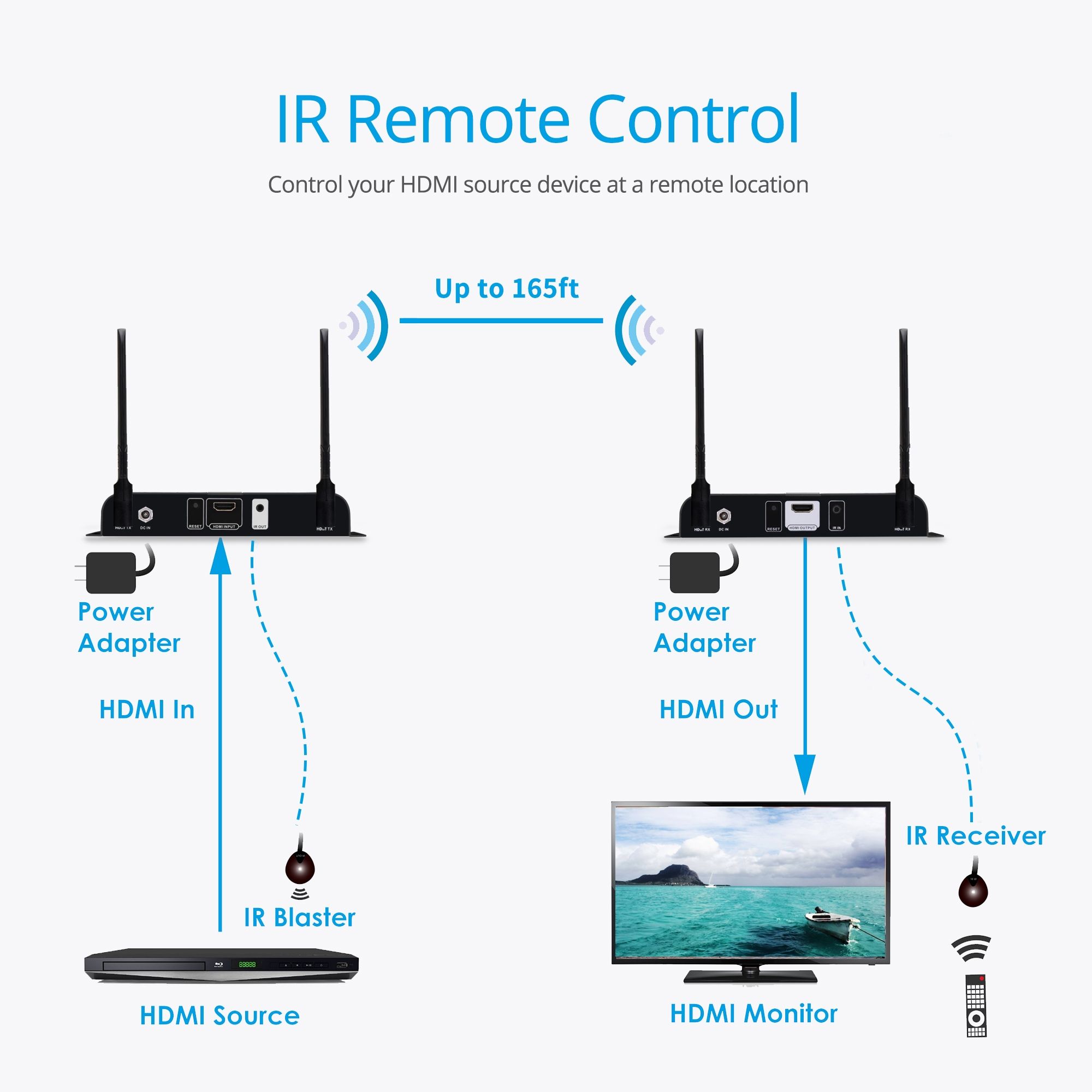 Wireless HDMI Extender 1-to-1 connection