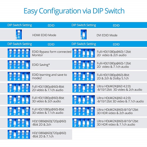 Dip Switch Settings