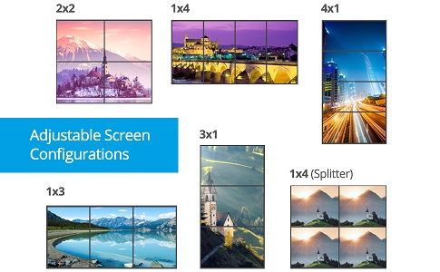 Adjustable Screen Configurations