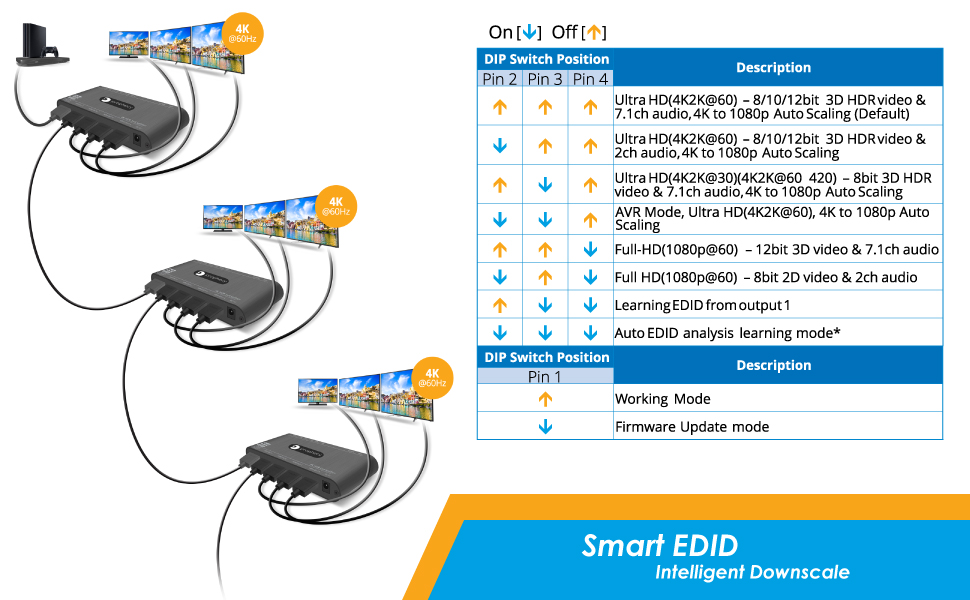 Prophecy HDMI Splitter