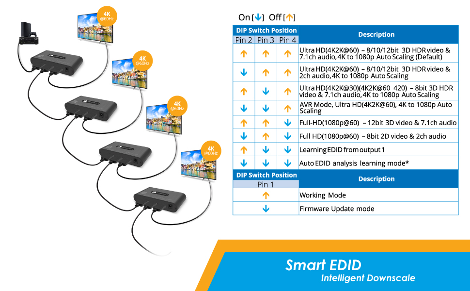 Prophecy 4-Port HDMI Splitter (4K, HDR, Downscaling)