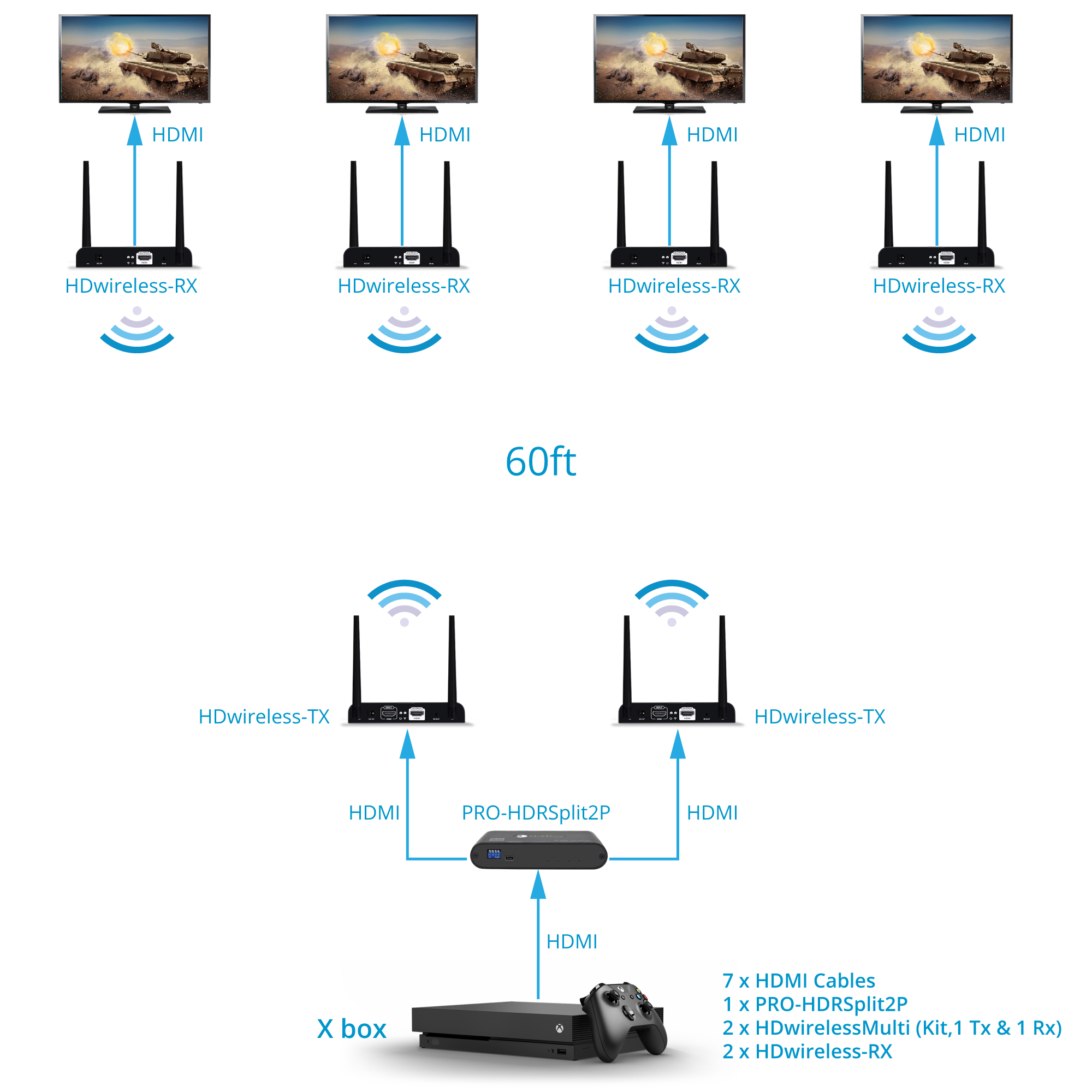 How to Create 1x4 Wireless HDMI Extender