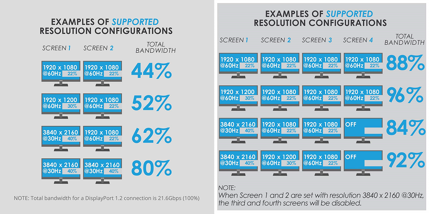 Resolution and Refresh Rate Configurations for MST