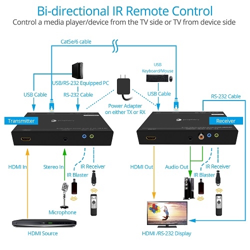 PRO-HDBaseT-U Setup