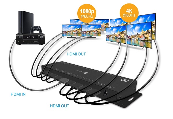 8-port splitter showing downscaling feature